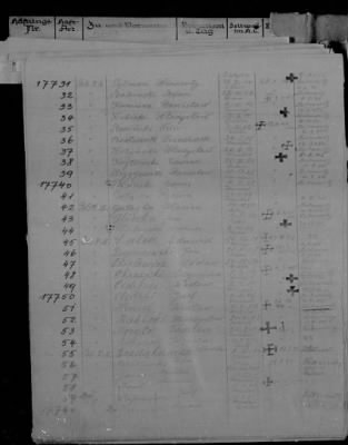 Lists of Inmates - Men > 17071 - 17820