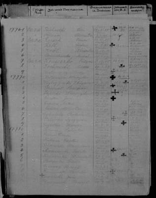 Lists of Inmates - Men > 17071 - 17820