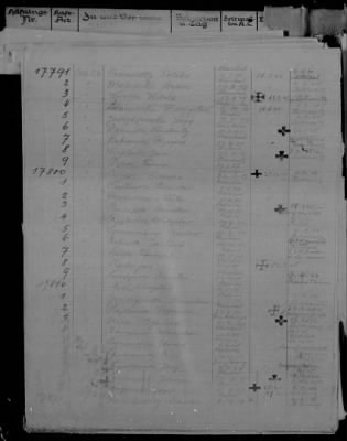 Lists of Inmates - Men > 17071 - 17820