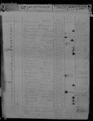 Lists of Inmates - Men > 17821 - 18670