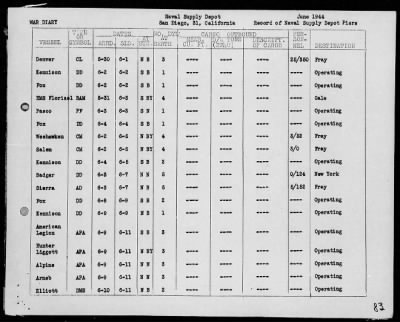 Thumbnail for COM 11 > War Diary, 6/1-30/44