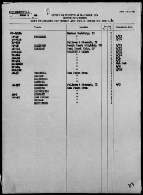 Thumbnail for COM 11 > War Diary, 6/1-30/44