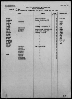 Thumbnail for COM 11 > War Diary, 6/1-30/44