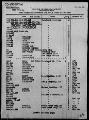 Thumbnail for COM 11 > War Diary, 6/1-30/44