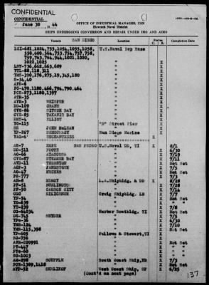 Thumbnail for COM 11 > War Diary, 6/1-30/44