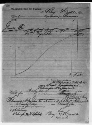 Thumbnail for XO - Clothing and food > Clothing and provisions (Mar.-Aug. 1863)