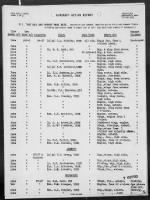 Thumbnail for Report of Air Operations Against the Marianas Islands - Period 6/11-30/44 - Page 56