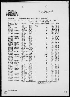 Thumbnail for USS TERRY > Report of Operations, 7/21/44 to 8/10/44 - Invasion and Occupation of Guam Island, Marianas