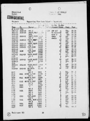 Thumbnail for USS TERRY > Report of Operations, 7/21/44 to 8/10/44 - Invasion and Occupation of Guam Island, Marianas