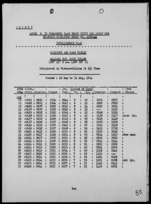 COM GR 1 5th PHIBFOR > War Diary, 5/1-31/44