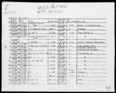 Thumbnail for USS PUFFER > Report of Fourth War Patrol