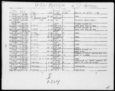 Thumbnail for USS PUFFER > Report of Fourth War Patrol