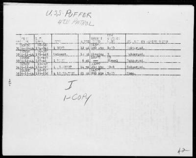 Thumbnail for USS PUFFER > Report of Fourth War Patrol