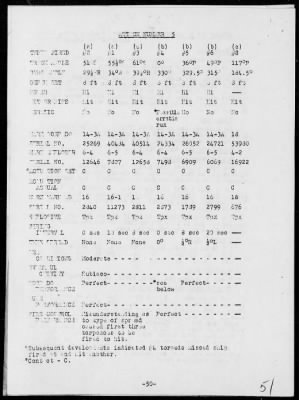 Thumbnail for USS PUFFER > Report of Fourth War Patrol