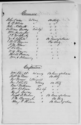 NA - Complements, rolls, lists of persons serving in or with vessels or stations > Lists and registers