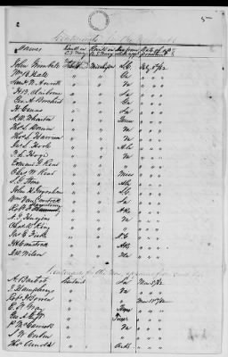 Thumbnail for NA - Complements, rolls, lists of persons serving in or with vessels or stations > Lists and registers