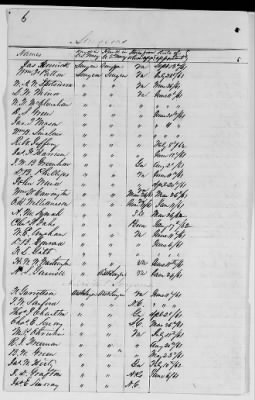 NA - Complements, rolls, lists of persons serving in or with vessels or stations > Lists and registers