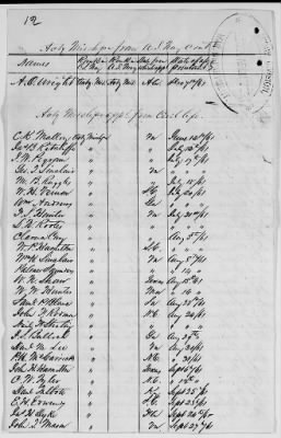 NA - Complements, rolls, lists of persons serving in or with vessels or stations > Lists and registers