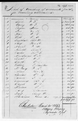 NA - Complements, rolls, lists of persons serving in or with vessels or stations > C.S.S. Alabama-C.S.S. Neuse