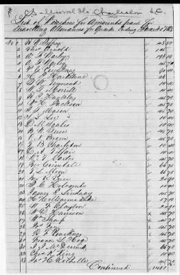 NA - Complements, rolls, lists of persons serving in or with vessels or stations > C.S.S. Alabama-C.S.S. Neuse