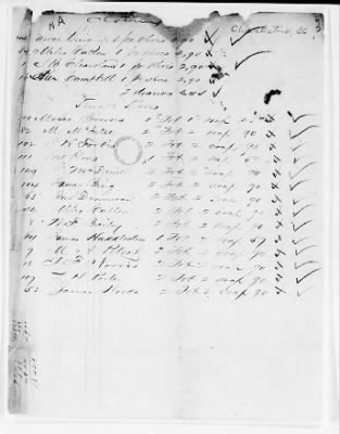 NA - Complements, rolls, lists of persons serving in or with vessels or stations > C.S.S. Alabama-C.S.S. Neuse