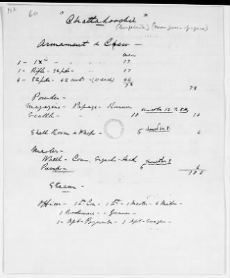 Thumbnail for NA - Complements, rolls, lists of persons serving in or with vessels or stations > C.S.S. Alabama-C.S.S. Neuse