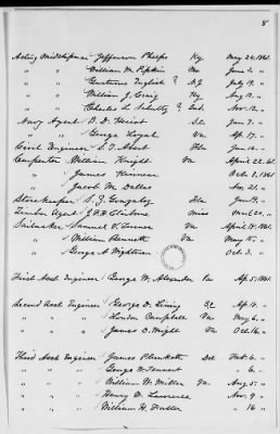 Thumbnail for NN - Acceptances, applications, appointments, discharges, dismissals, oaths of office, resignations, revoked commissions > Appointments of officers (L-Z) -Revoked commissions