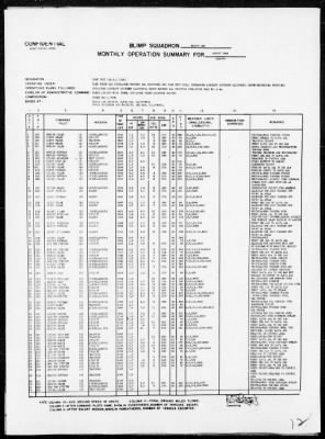 COMLIMPRON 31 > War Diary, 8/1-31/44