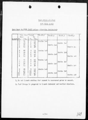 Thumbnail for COMTASKFOR 58 > Rep of Ops in Support of the Capture of the Marianas Is, 6/11/44 to 8/10/44