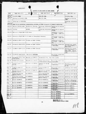 Thumbnail for COMTASKFOR 58 > Rep of Ops in Support of the Capture of the Marianas Is, 6/11/44 to 8/10/44