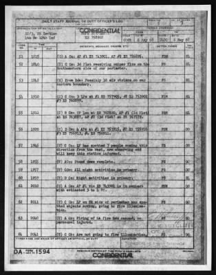 Thumbnail for Company D, Fourth Battalion, 12th Infantry, 199th Infantry Brigade (Separate) (Light) > 1970