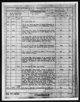 Thumbnail for Company D, Fourth Battalion, 12th Infantry, 199th Infantry Brigade (Separate) (Light) > 1970