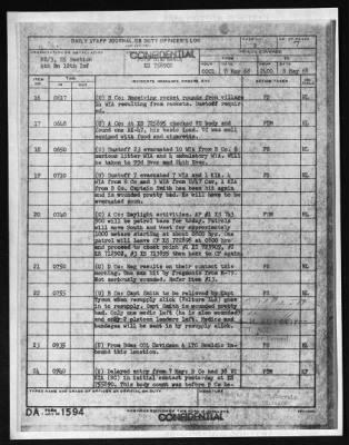 Thumbnail for Company D, Fourth Battalion, 12th Infantry, 199th Infantry Brigade (Separate) (Light) > 1970