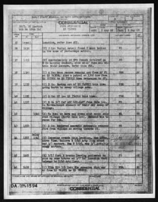 Thumbnail for Company D, Fourth Battalion, 12th Infantry, 199th Infantry Brigade (Separate) (Light) > 1970