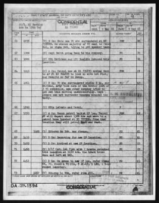 Thumbnail for Company D, Fourth Battalion, 12th Infantry, 199th Infantry Brigade (Separate) (Light) > 1970