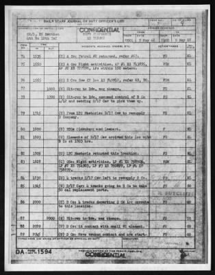 Thumbnail for Company D, Fourth Battalion, 12th Infantry, 199th Infantry Brigade (Separate) (Light) > 1970