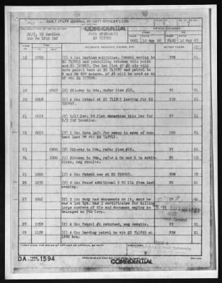 Thumbnail for Company D, Fourth Battalion, 12th Infantry, 199th Infantry Brigade (Separate) (Light) > 1970