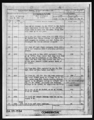 Thumbnail for Company D, Fourth Battalion, 12th Infantry, 199th Infantry Brigade (Separate) (Light) > 1970