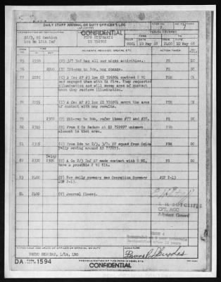 Thumbnail for Company D, Fourth Battalion, 12th Infantry, 199th Infantry Brigade (Separate) (Light) > 1970