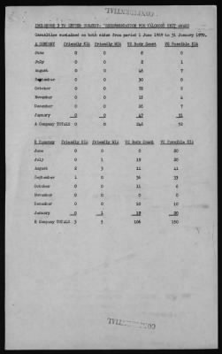 1st Aviation Battalion, 1st Infantry Division > 1970