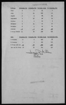 1st Aviation Battalion, 1st Infantry Division > 1970