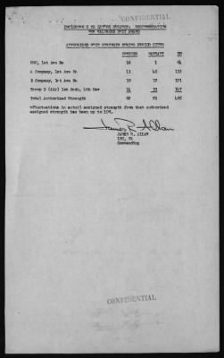 1st Aviation Battalion, 1st Infantry Division > 1970