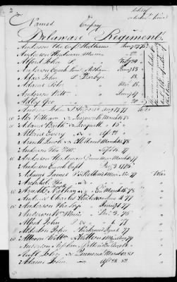 Thumbnail for Officers and Enlisted Men > 2 - List of Delaware Troops. 1776-1783