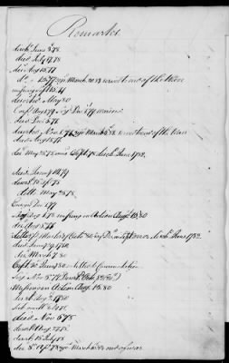 Thumbnail for Officers and Enlisted Men > 2 - List of Delaware Troops. 1776-1783