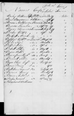 Thumbnail for Officers and Enlisted Men > 2 - List of Delaware Troops. 1776-1783