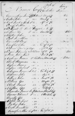 Thumbnail for Officers and Enlisted Men > 2 - List of Delaware Troops. 1776-1783