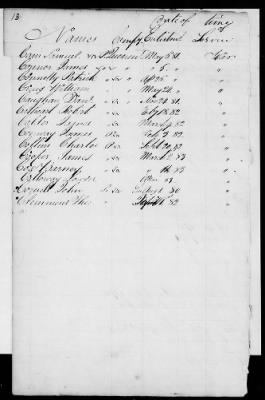 Thumbnail for Officers and Enlisted Men > 2 - List of Delaware Troops. 1776-1783