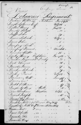 Thumbnail for Officers and Enlisted Men > 2 - List of Delaware Troops. 1776-1783