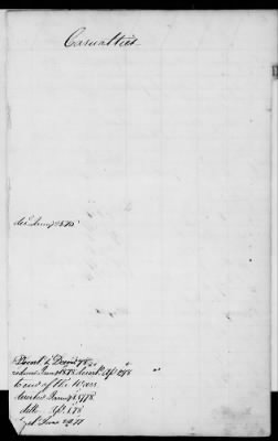 Thumbnail for Officers and Enlisted Men > 2 - List of Delaware Troops. 1776-1783