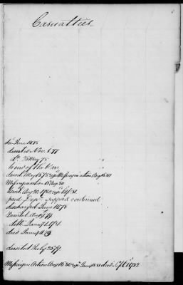 Thumbnail for Officers and Enlisted Men > 2 - List of Delaware Troops. 1776-1783